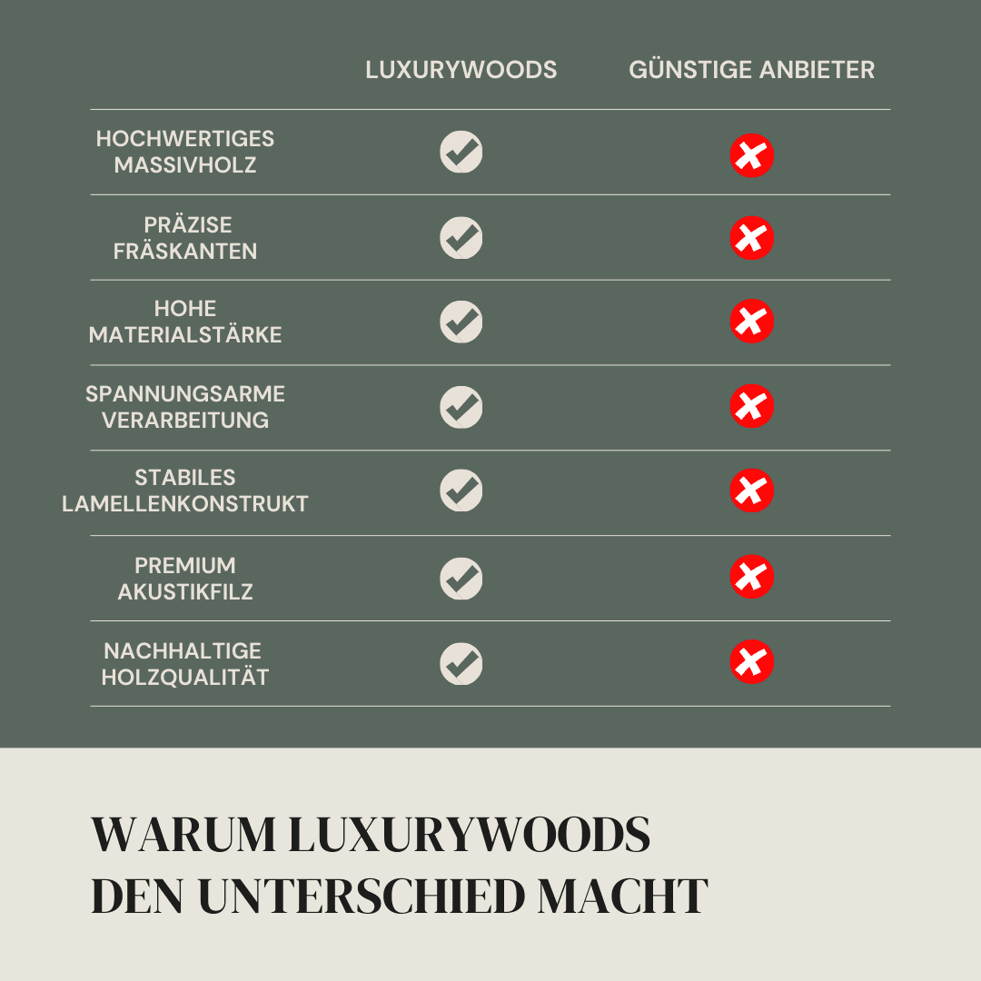 Tabelle: Vergleich LUXURYWOODS mit günstigen Anbietern