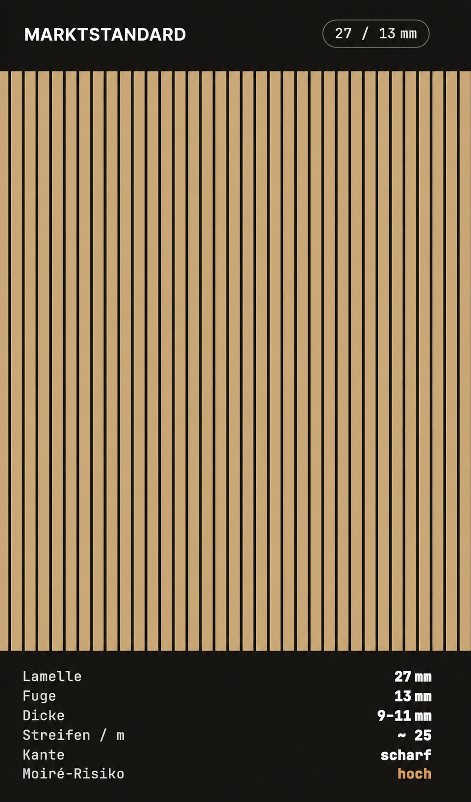 Marktstandard