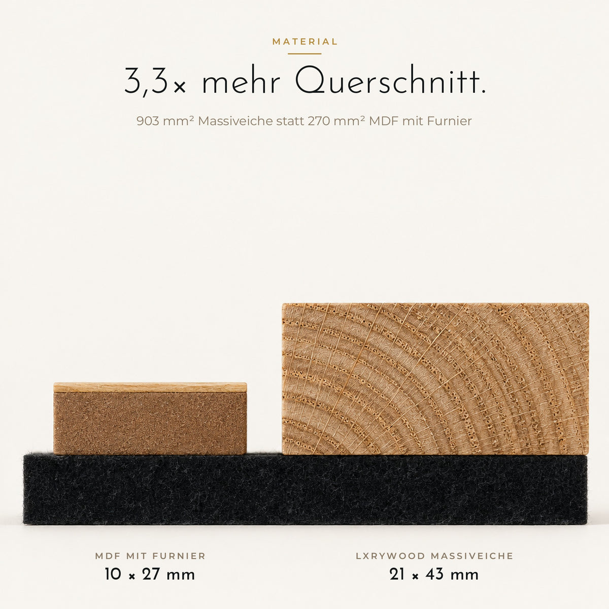 Grafik: Querschnitt Massivholz-Lamelle im Vergleich zu MDF mit Furnier