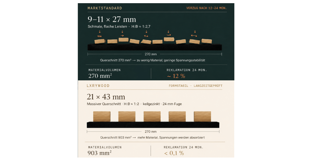 Grafik: Maßübersicht der Lamellen mit Akustikfilz