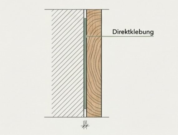 Direkt auf die Wand geklebt